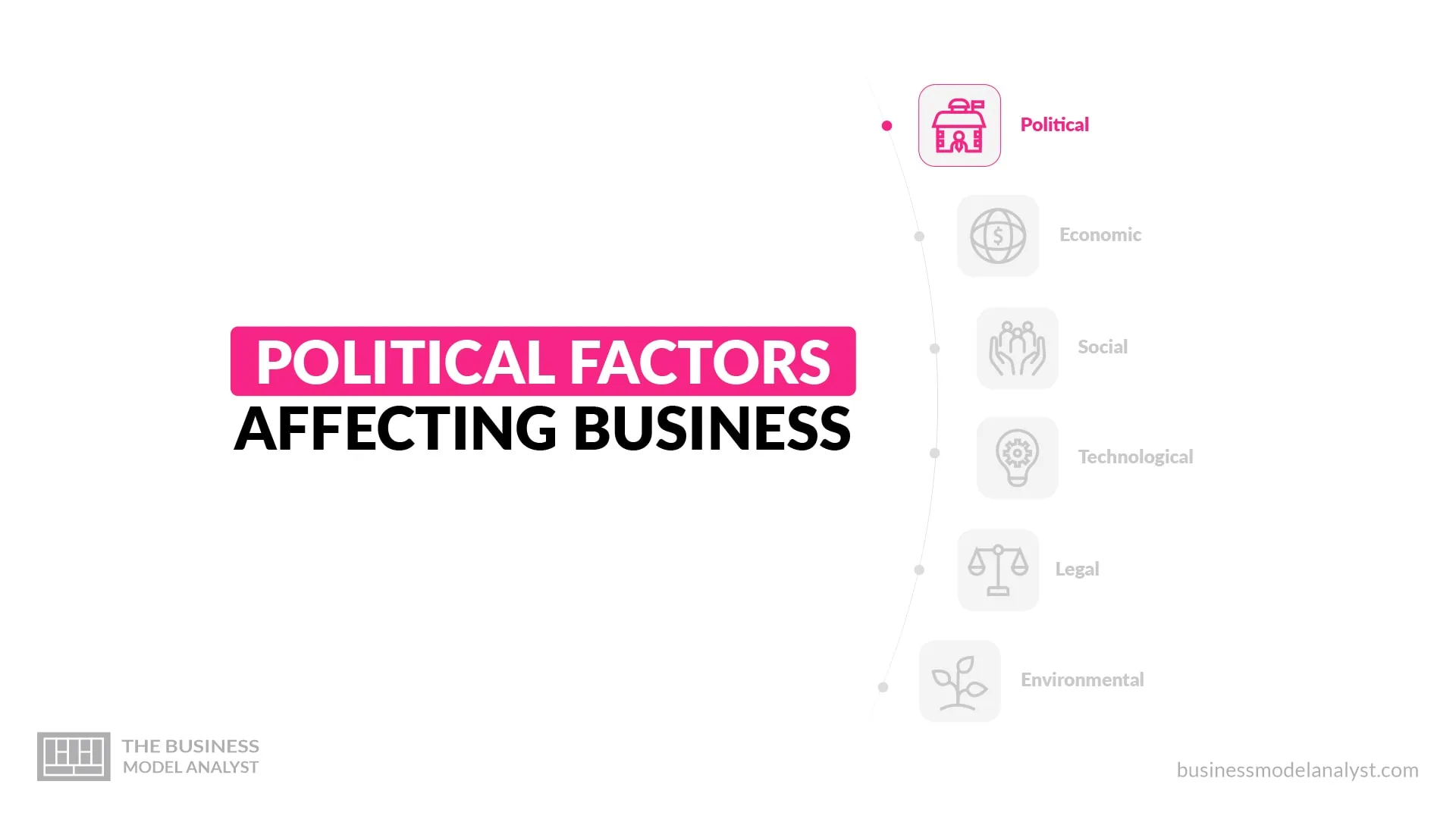PESTLE Analysis: Political Factors Affecting Business