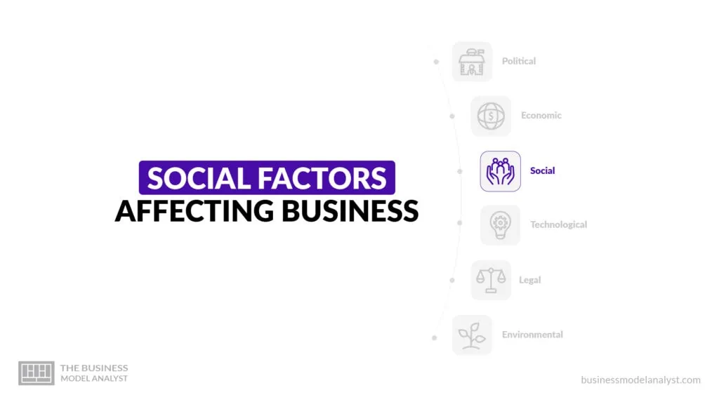 PESTLE Analysis: Social Factors Affecting Business