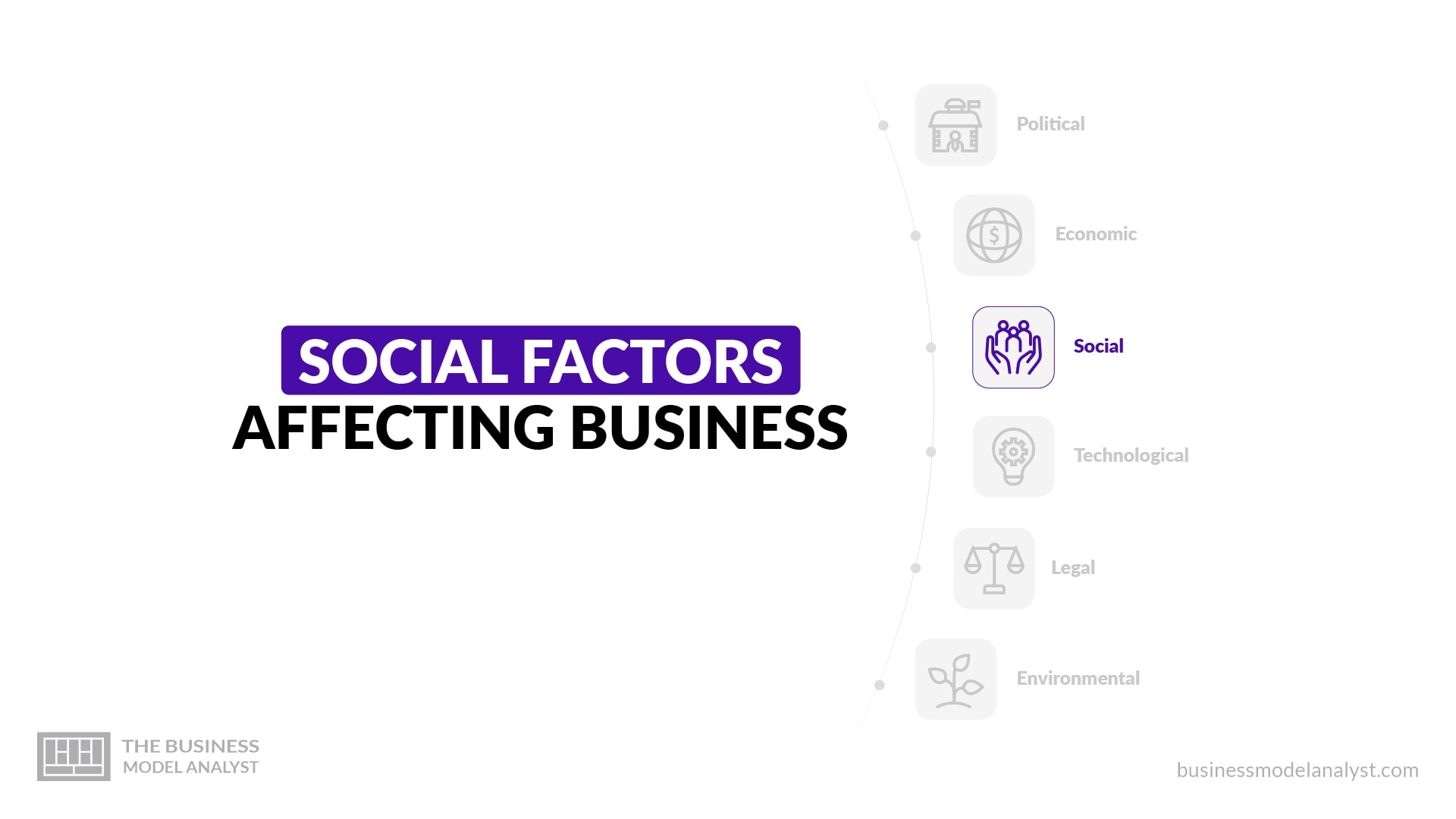 pestle-analysis-social-factors-affecting-business