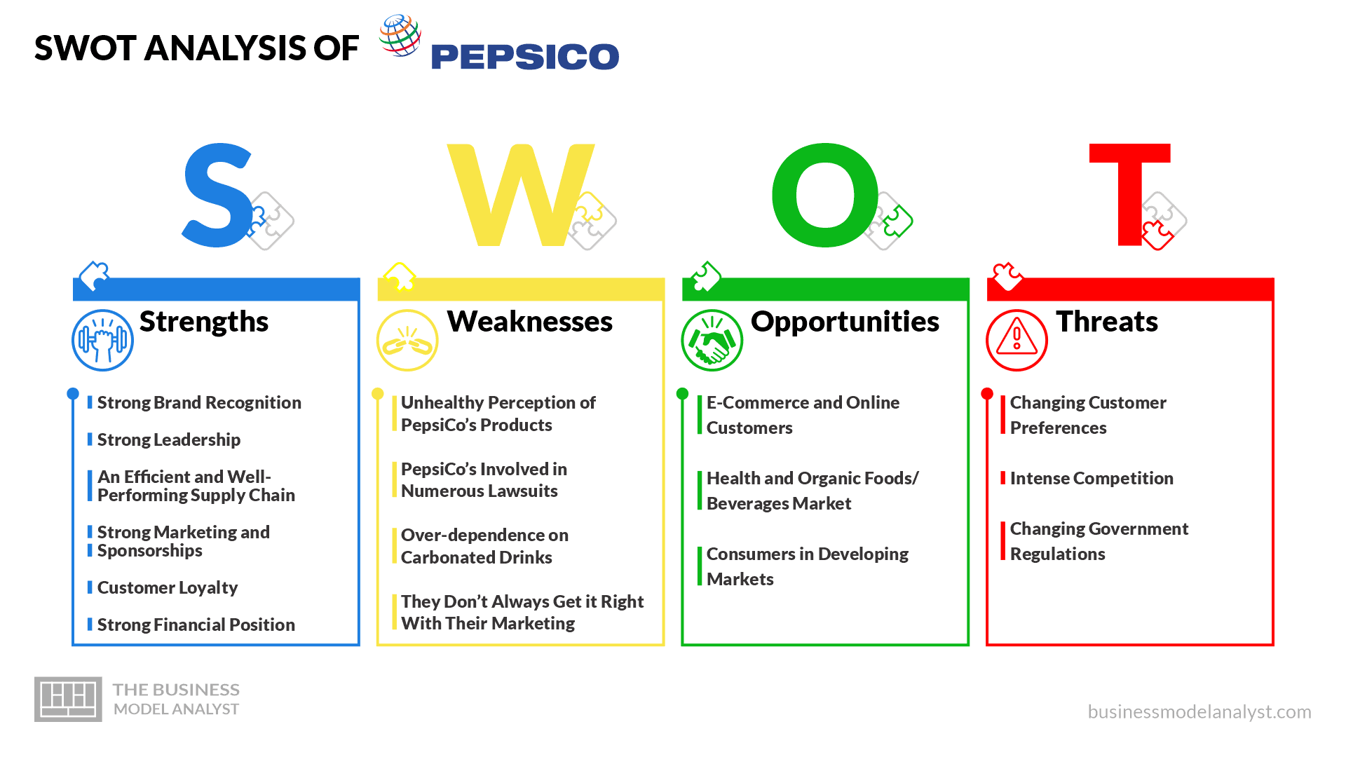 Analisi SWOT di PepsiCo