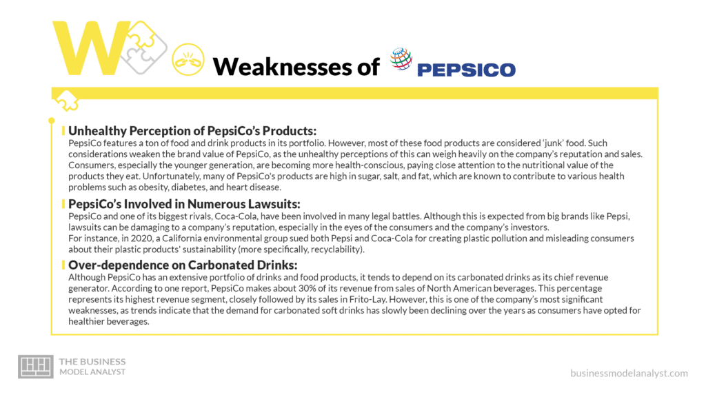 PepsiCo Weaknesses - PepsiCo SWOT Analysis