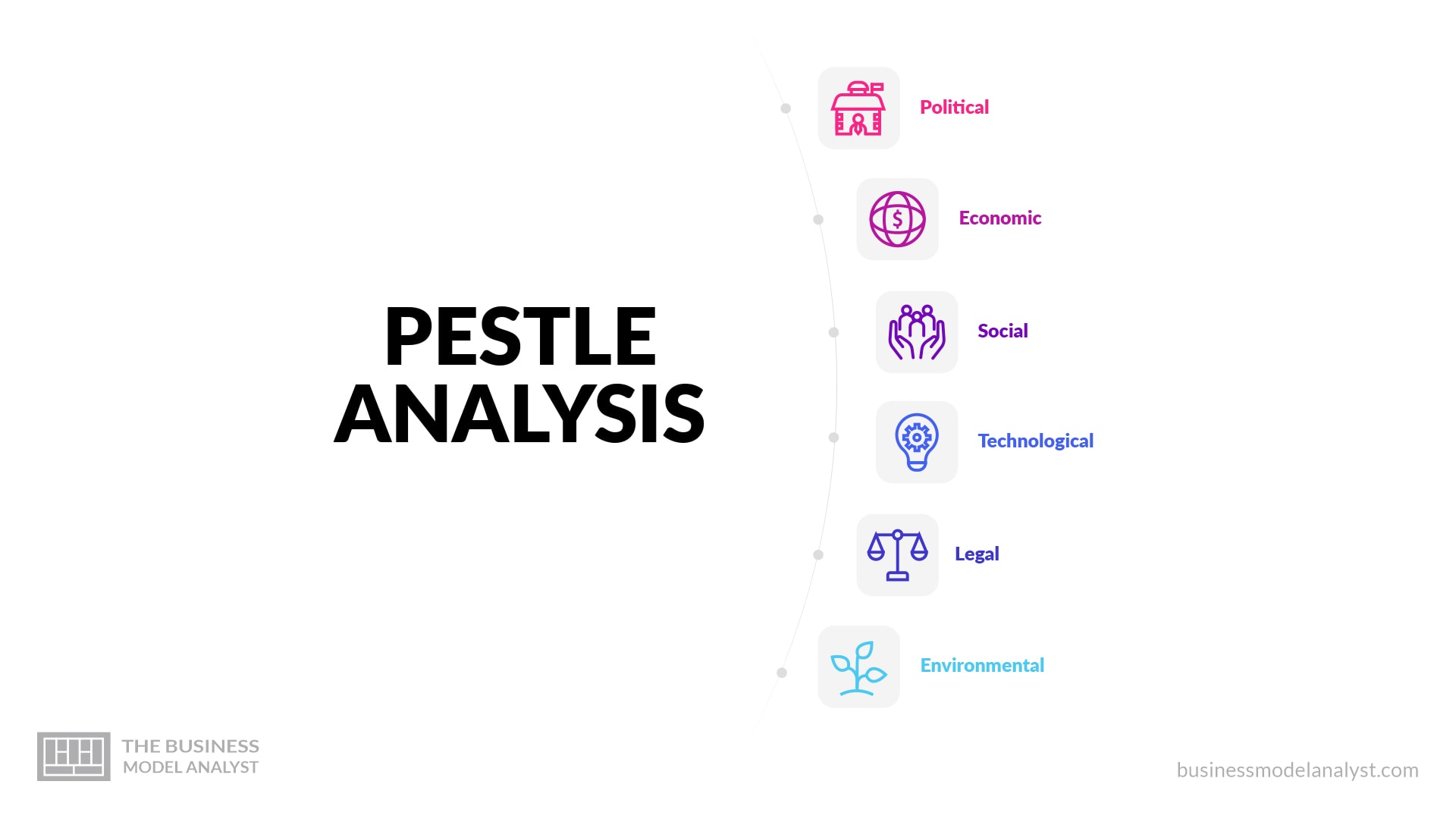 What Is Pestle Analysis Understanding The External Factors Impacting Your Business