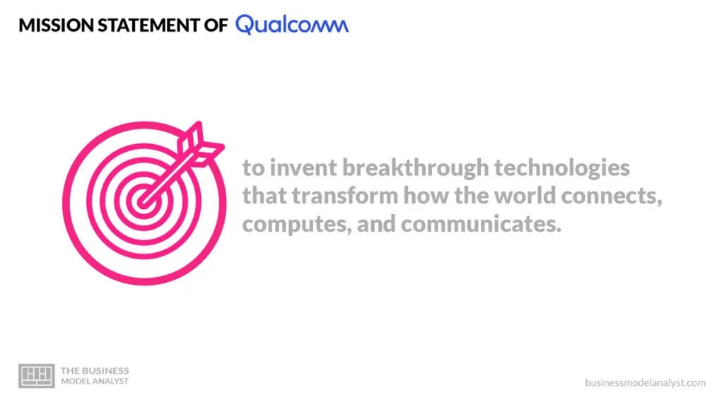 Qualcomm Mission Statement - Qualcomm Business Model