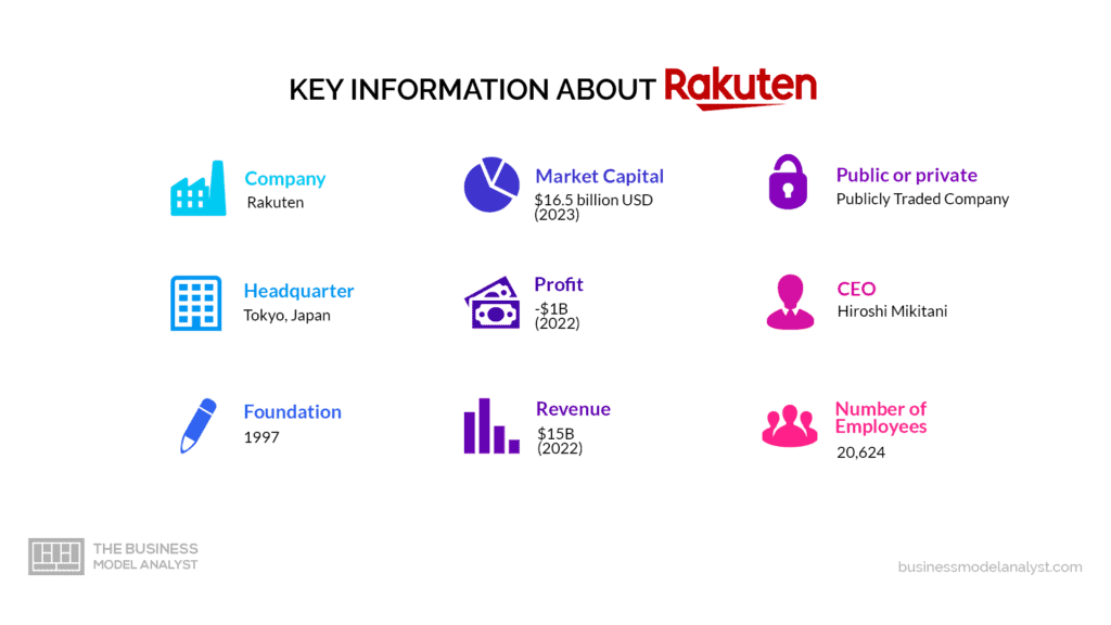 Rakuten Key Information - Rakuten Business Model