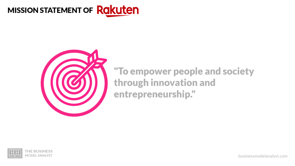 Rakuten Mission Statement - Rakuten Business Model