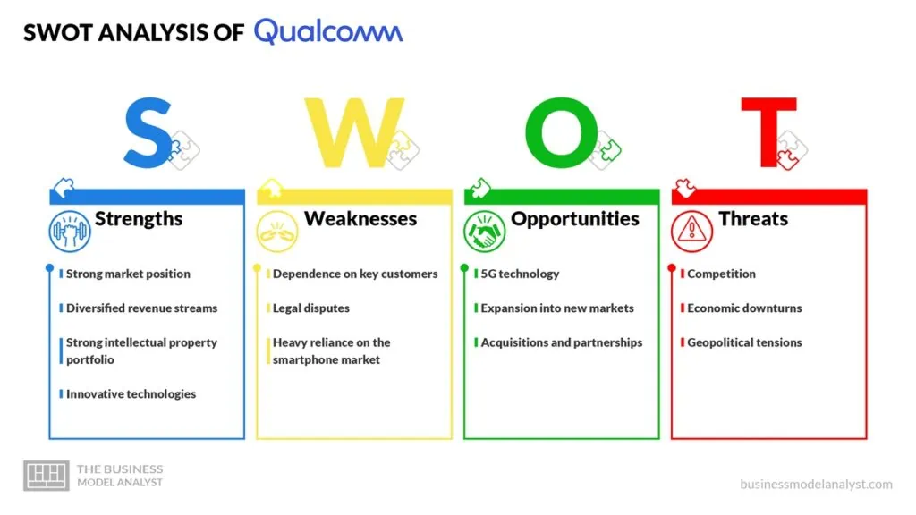 Qualcomm SWOT Analysis - Qualcomm Business Model