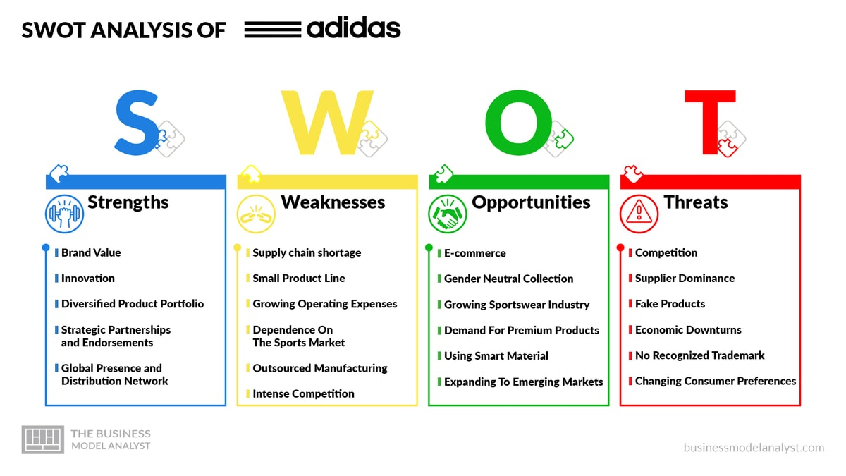 Adidas SWOT Analysis (2023)