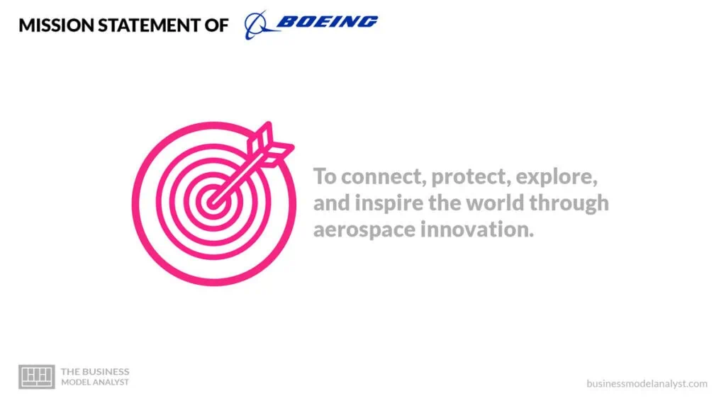 Boeing Mission  Statement - Boeing Mission and Vision Statement