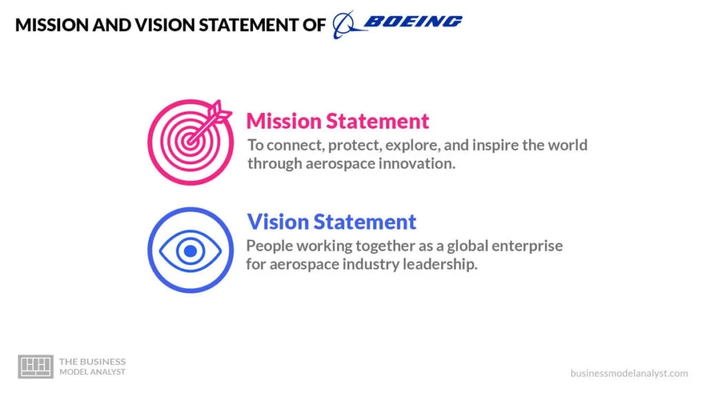 Boeing Mission and Vision Statement