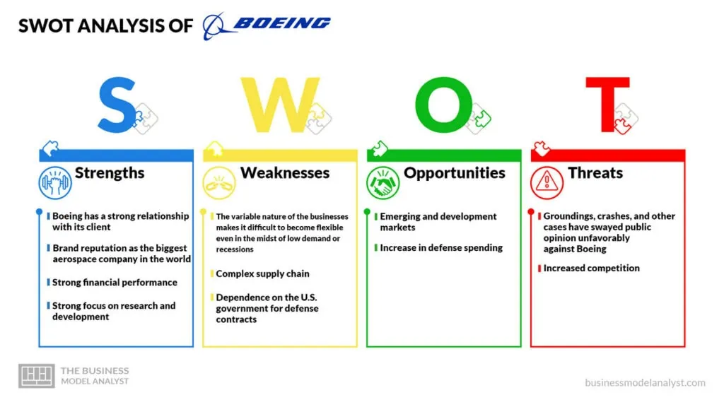 Boeing SWOT Analysis - Boeing Business Model