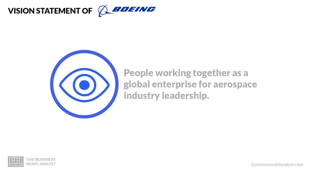 Boeing Vision Statement - Boeing Mission and Vision Statement