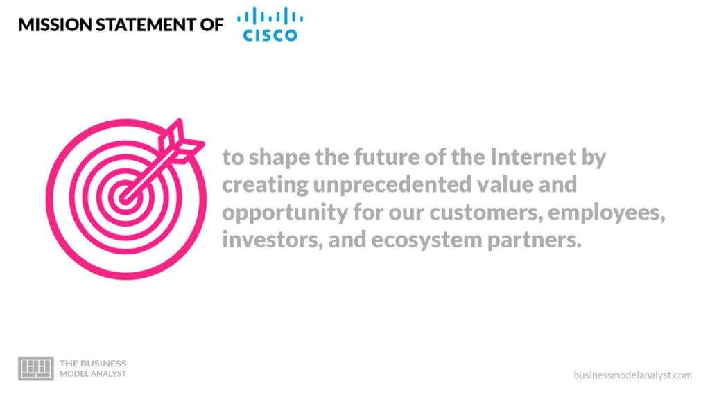 Cisco Mission Statement - Cisco Business Model