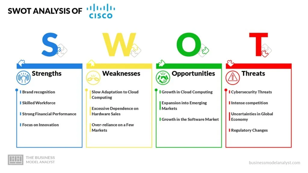 Cisco SWOT Analysis - Cisco Business Model