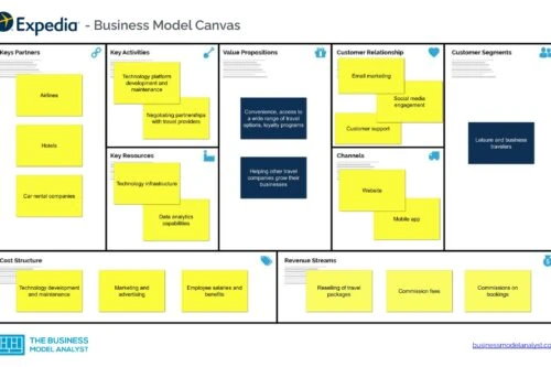 Expedia Business Model Canvas - Expedia Business Model