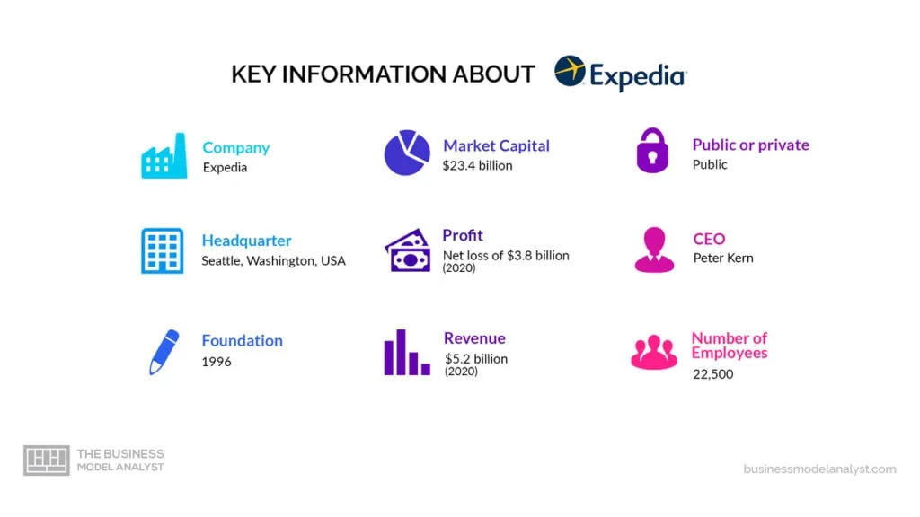 Expedia Key Information - Expedia Business Model