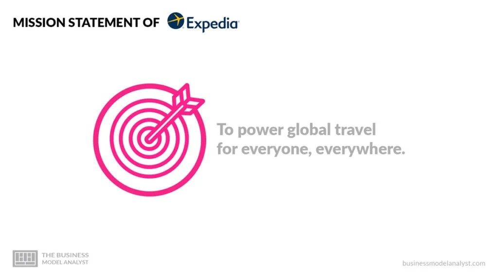 Expedia Mission Statement - Expedia Business Model