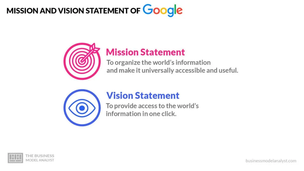 Google Mission and Vision Statement