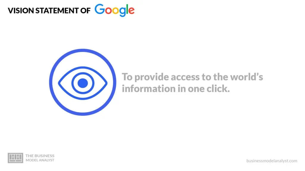 Google Mission and Vision Statement