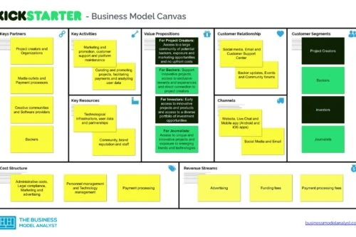 Kickstarter Business Model Canvas - Kickstarter Business Model