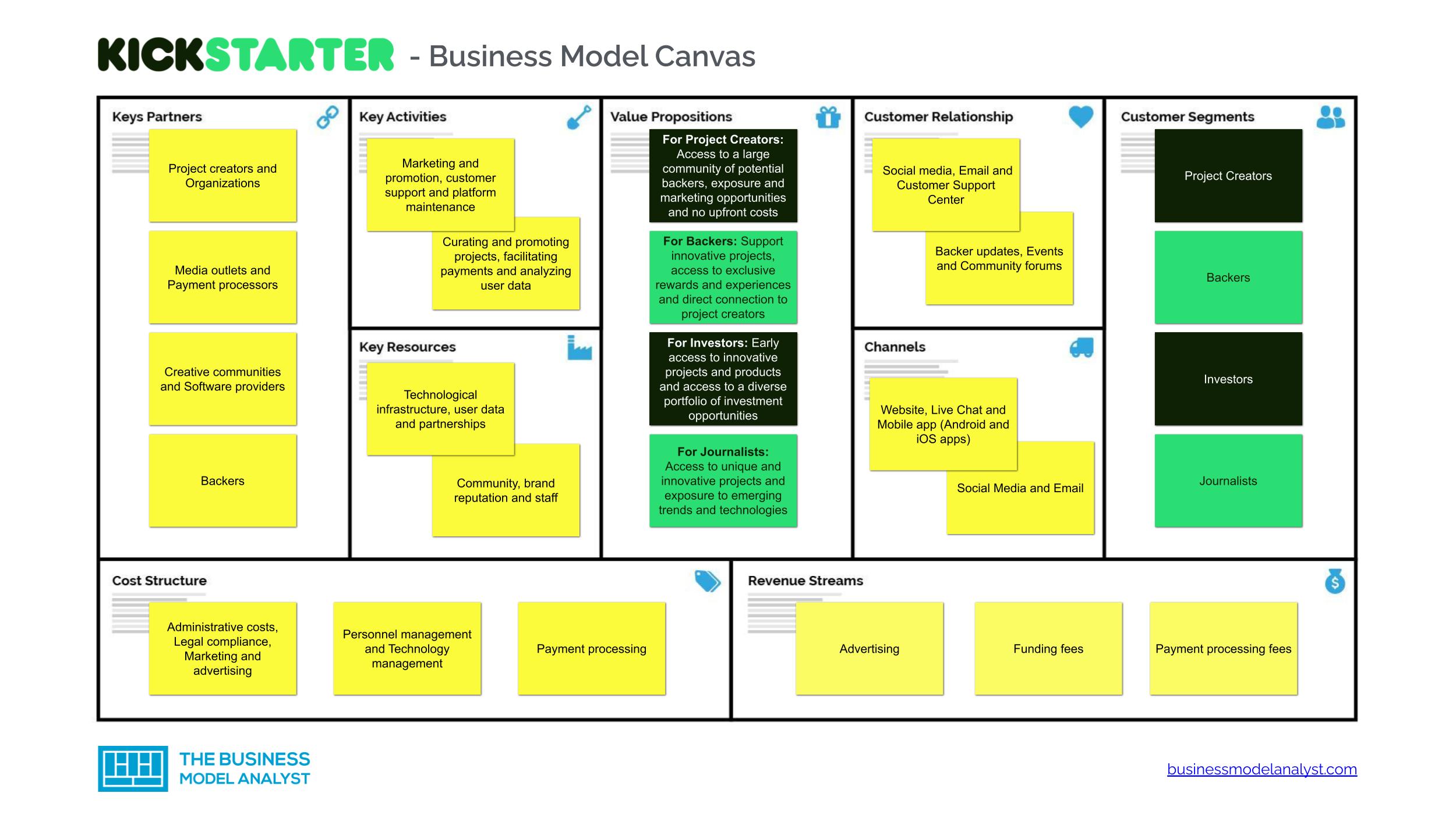 kickstarter-business-model-canvas