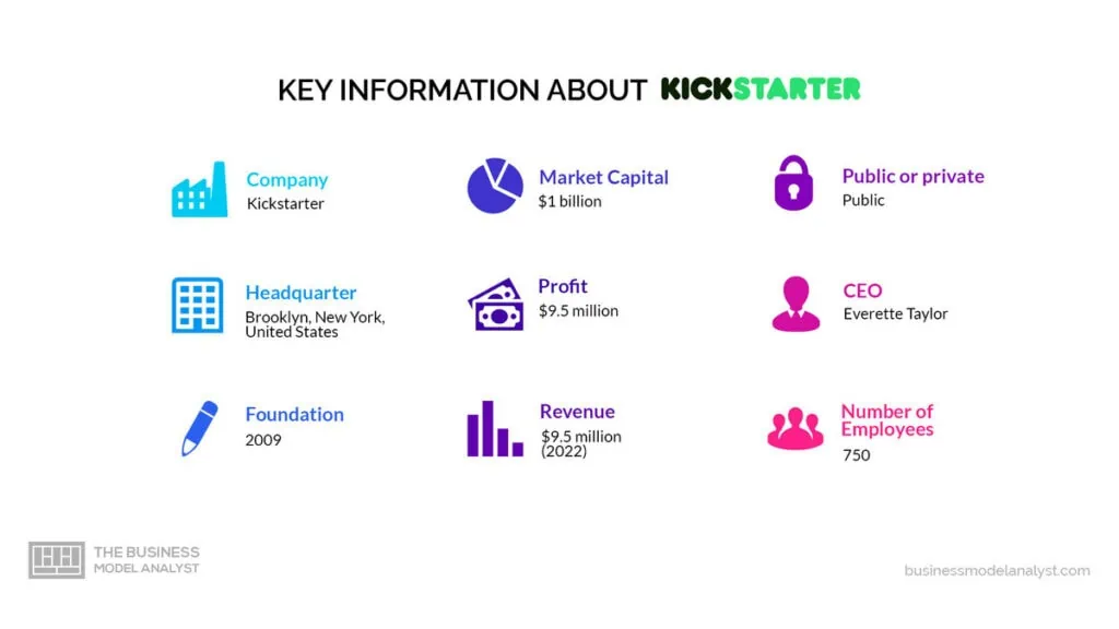 Kickstarter Key Information - Kickstarter Business Model