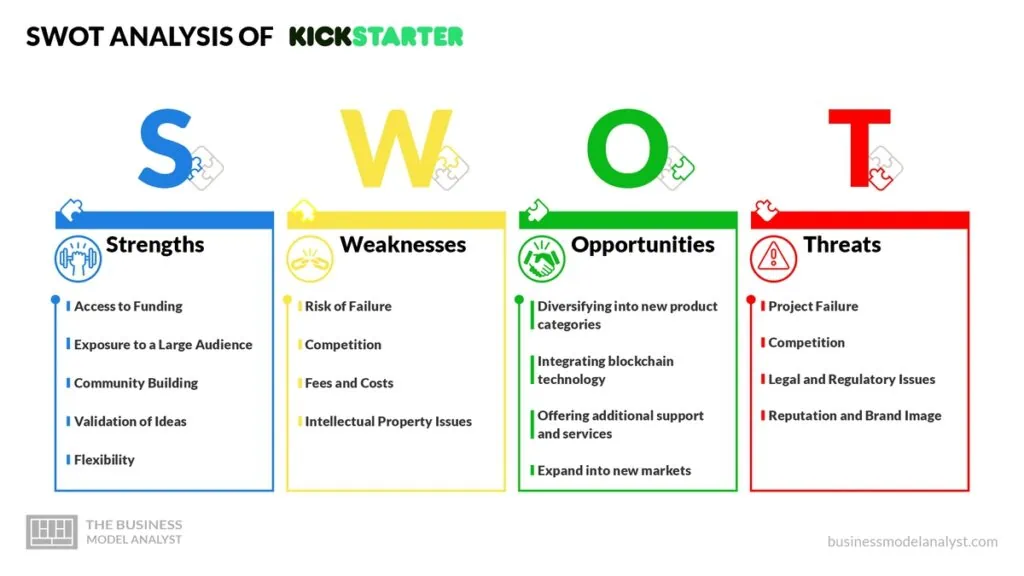 Kickstarter SWOT Analysis - Kickstarter Business Model