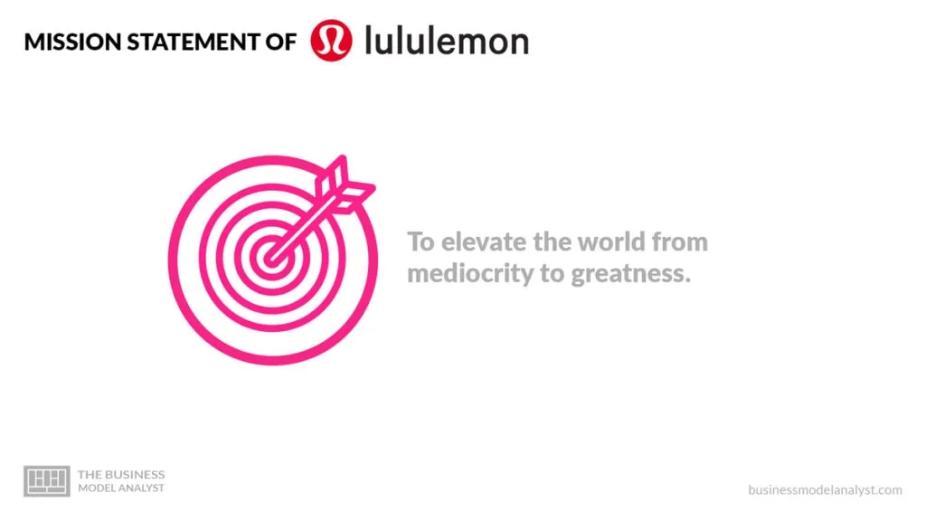 Lululemon Mission Statements  International Society of Precision