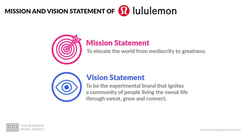 Lululemon Mission and Vision Statement