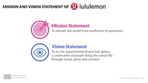 Lululemon Mission and Vision Statement