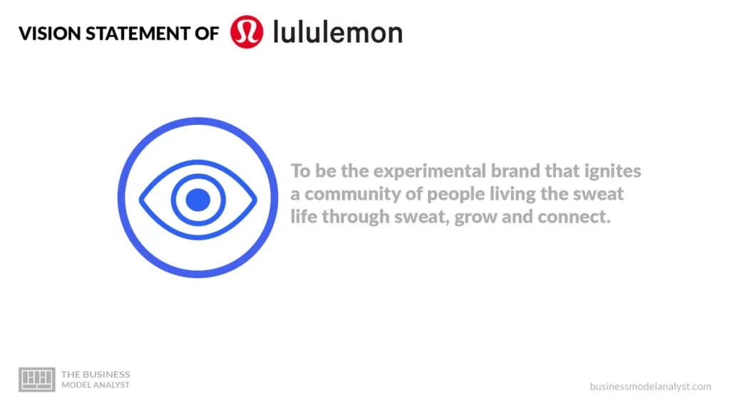 Lululemon Vision Statement - Lululemon Mission and Vision Statement