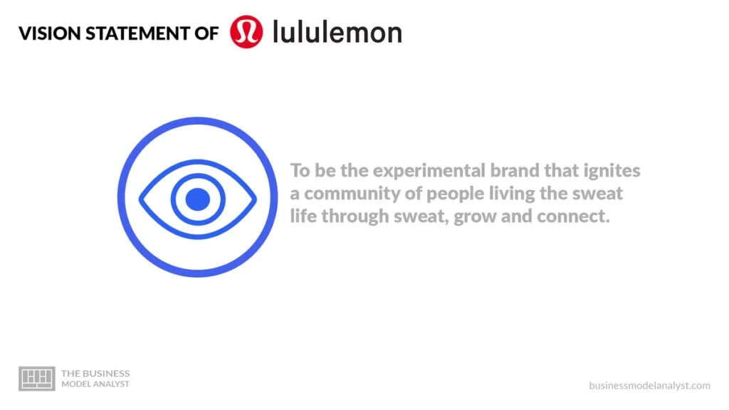 lululemon - My Fresh Perspective