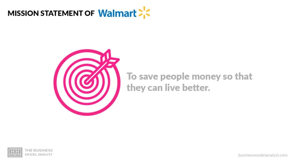 Walmart Mission and Vision Statement