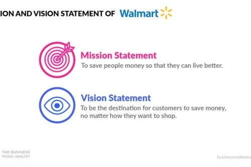 Walmart Mission and Vision Statement