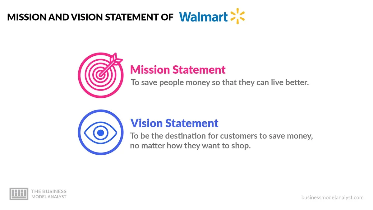 Walmart Mission and Vision Statement