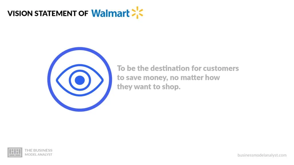 Walmart Mission and Vision Statement