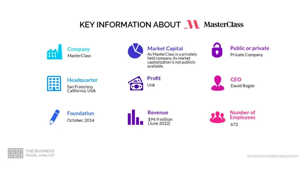 MasterClass Key Information - MasterClass Business Model