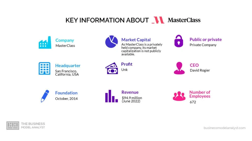 MasterClass Business Model - How MasterClass Makes Money?