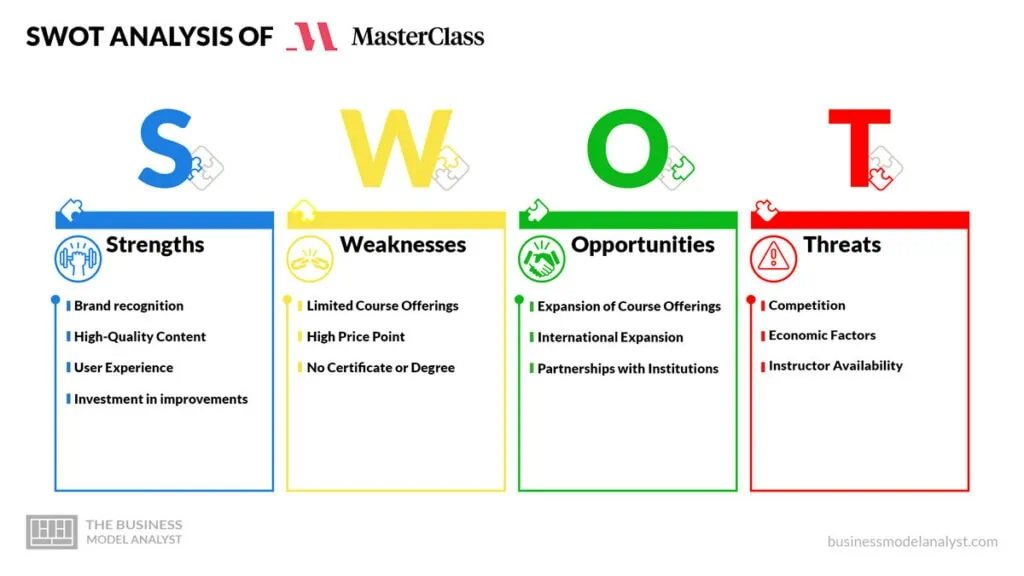 MasterClass SWOT Analysis - MasterClass Business Model