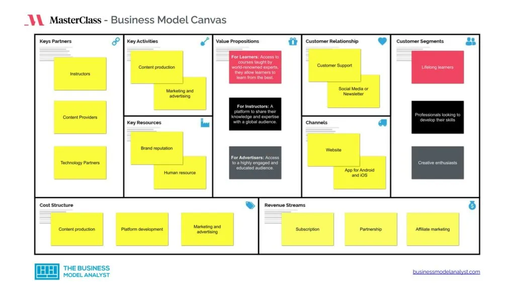 MasterClass Business Model Canvas - MasterClass Business Model