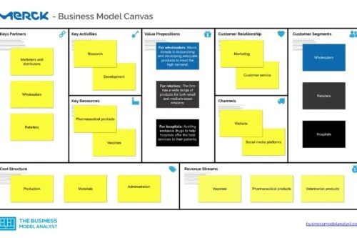 Merck Business Model Canvas - Merck Business Model
