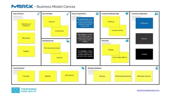 Merck Business Model Canvas - Merck Business Model