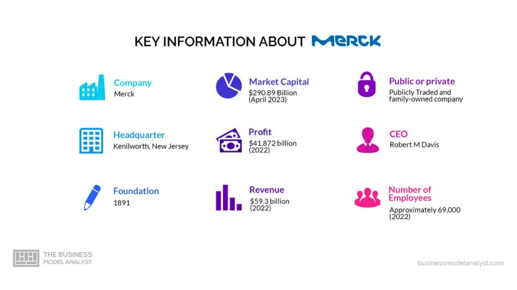 Merck Key Information - Merck Business Model
