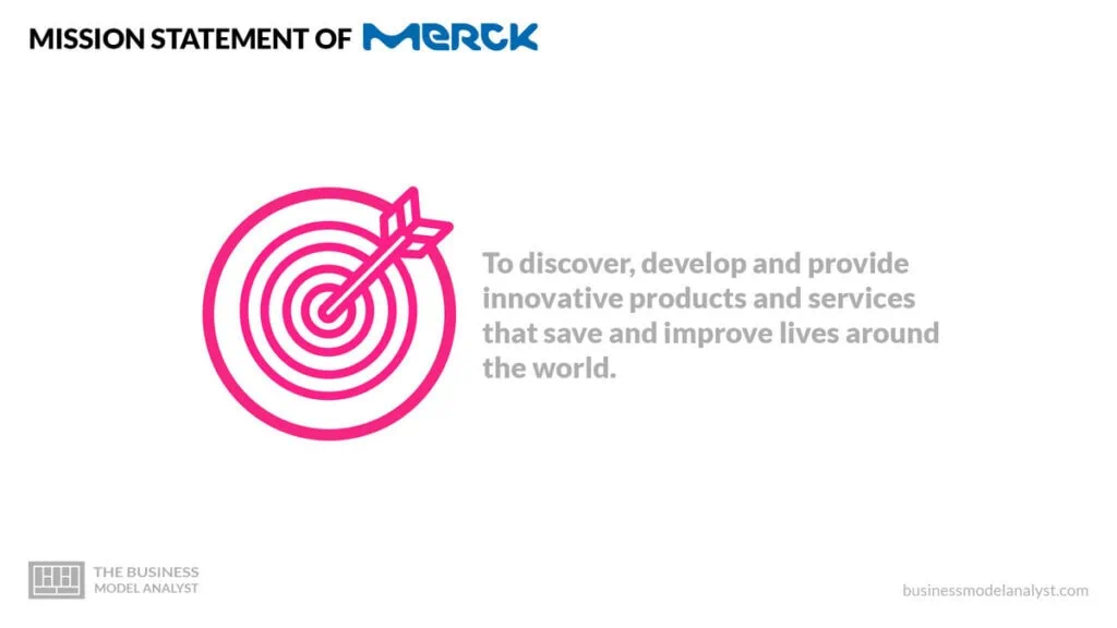 Merck Mission Statement - Merck Business Model