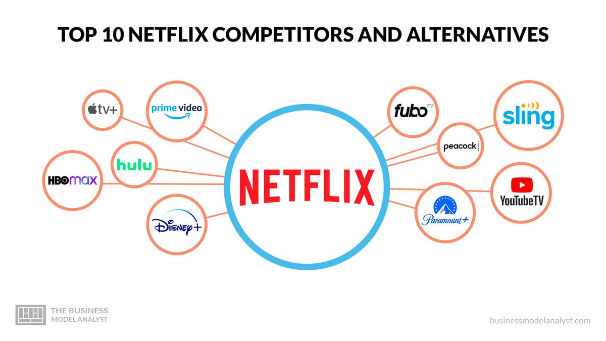 Top 10 Netflix Competitors and Alternatives (2023)