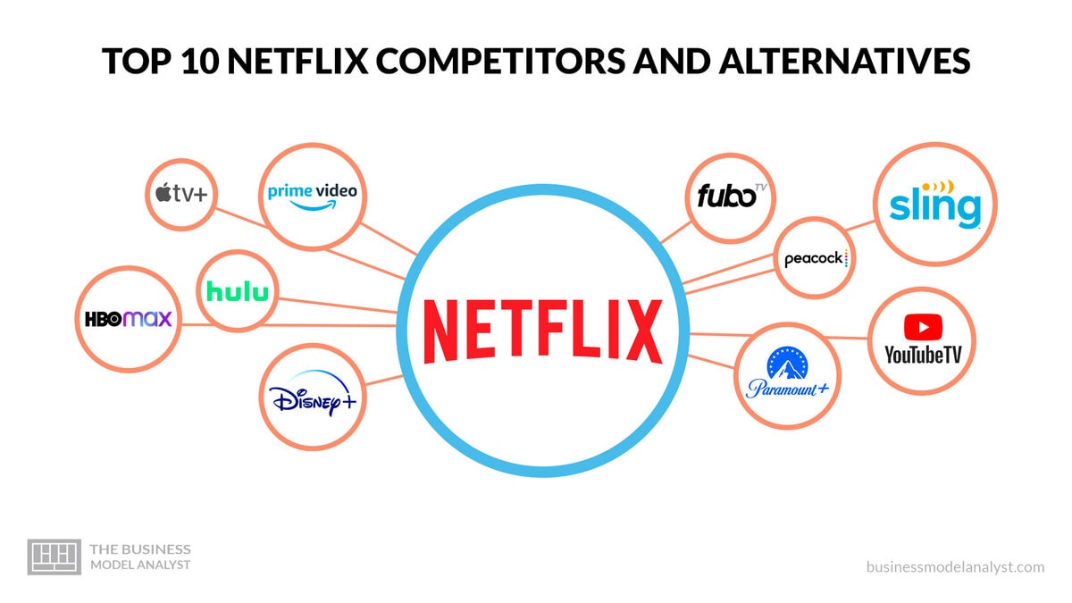 Netflix Top 10 - By Country: United States