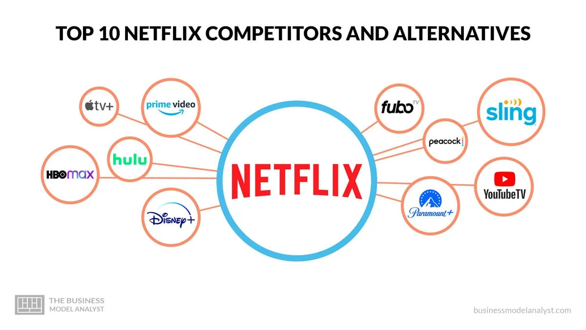 Netflix Competitors