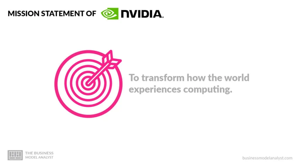 Nvidia Mission Statement - Nvidia Business Model