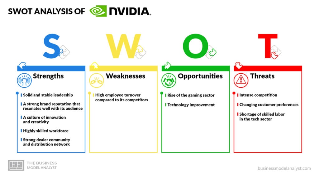 Nvidia SWOT Analysis - Nvidia Business Model