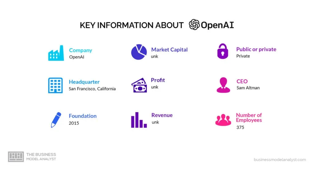 open ai business plan