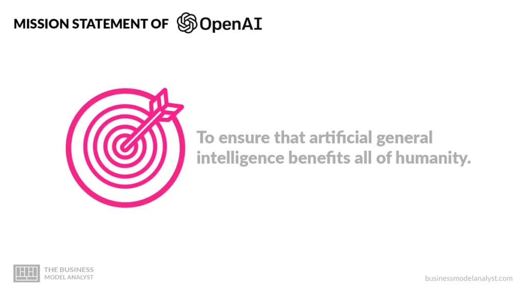 OpenAI Mission Statement - OpenAI Business Model